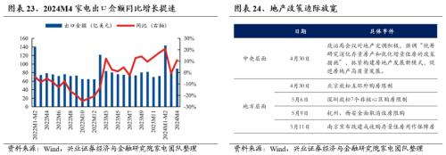 兴证策略：三大指标看本轮调整的位置  第21张