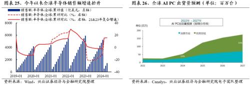 兴证策略：三大指标看本轮调整的位置  第22张