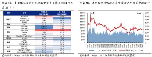 兴证策略：三大指标看本轮调整的位置  第23张