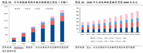 兴证策略：三大指标看本轮调整的位置  第24张