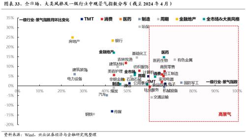 兴证策略：三大指标看本轮调整的位置  第26张