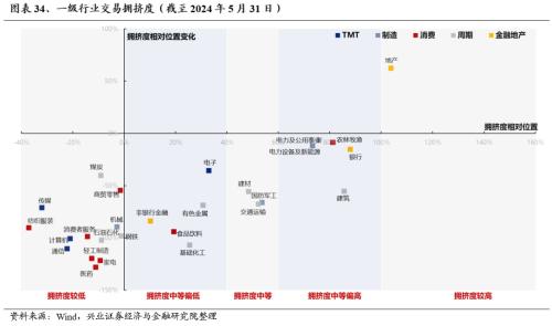 兴证策略：三大指标看本轮调整的位置  第27张