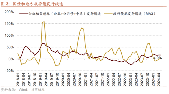 招商策略：轻风借力，结构上行  第3张