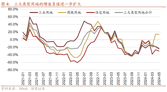 招商策略：轻风借力，结构上行  第4张