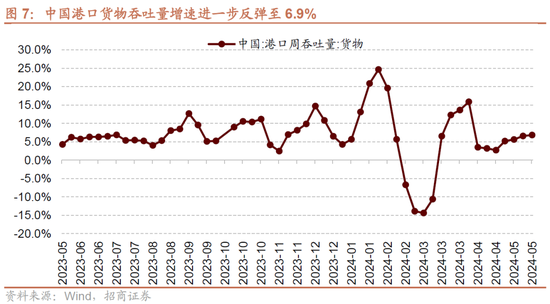 招商策略：轻风借力，结构上行  第7张