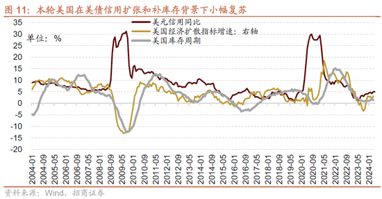 招商策略：轻风借力，结构上行  第11张