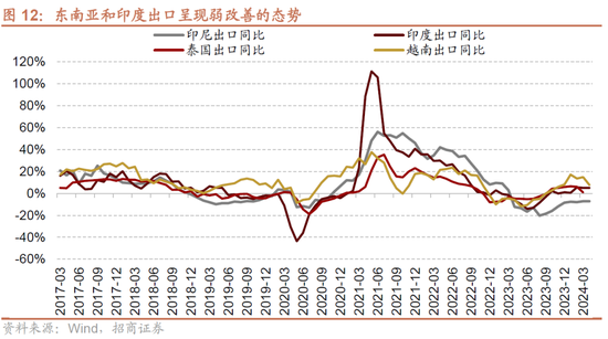 招商策略：轻风借力，结构上行  第12张