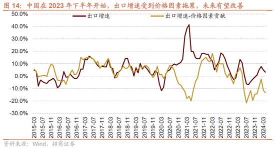 招商策略：轻风借力，结构上行  第14张