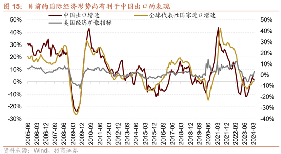 招商策略：轻风借力，结构上行  第15张