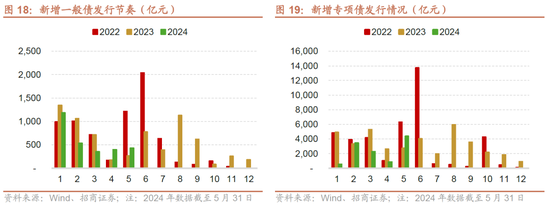 招商策略：轻风借力，结构上行  第18张