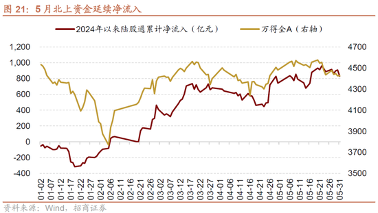 招商策略：轻风借力，结构上行  第23张