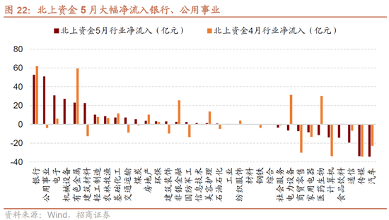 招商策略：轻风借力，结构上行  第24张