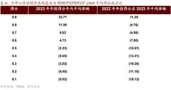 招商策略：轻风借力，结构上行  第28张