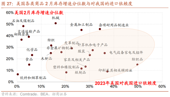 招商策略：轻风借力，结构上行  第32张