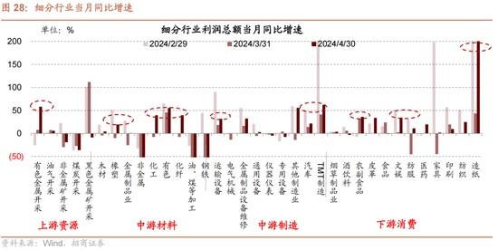 招商策略：轻风借力，结构上行  第33张