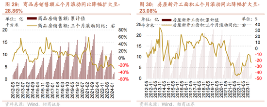 招商策略：轻风借力，结构上行  第34张