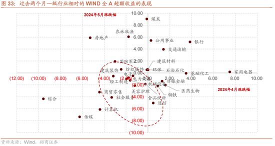 招商策略：轻风借力，结构上行  第36张