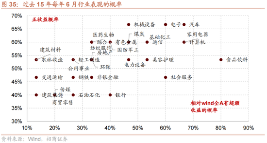 招商策略：轻风借力，结构上行  第38张