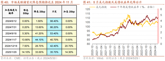 招商策略：轻风借力，结构上行  第43张