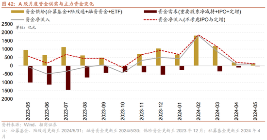 招商策略：轻风借力，结构上行  第44张