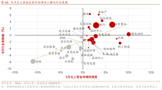 招商策略：轻风借力，结构上行  第47张