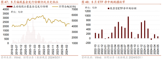 招商策略：轻风借力，结构上行  第49张