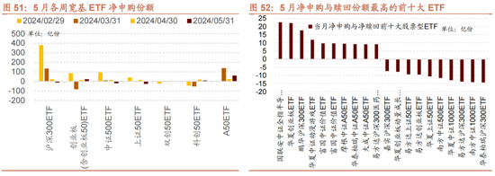 招商策略：轻风借力，结构上行  第51张