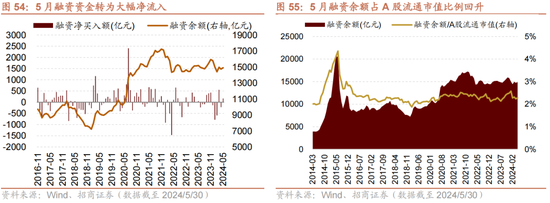 招商策略：轻风借力，结构上行  第54张