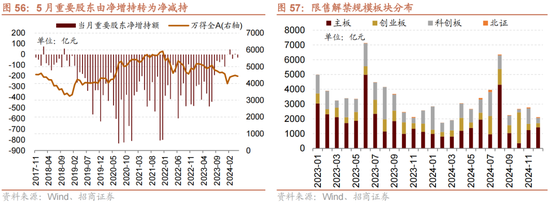 招商策略：轻风借力，结构上行  第55张