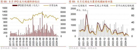 招商策略：轻风借力，结构上行  第56张