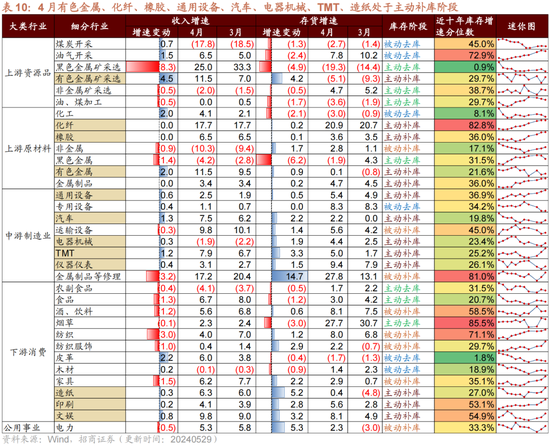 招商策略：轻风借力，结构上行  第59张