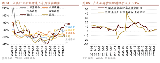 招商策略：轻风借力，结构上行  第60张