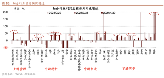 招商策略：轻风借力，结构上行  第61张