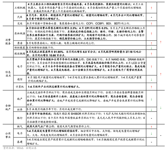 招商策略：轻风借力，结构上行  第64张