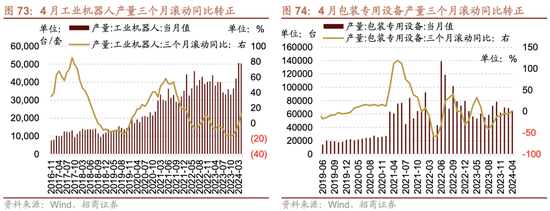 招商策略：轻风借力，结构上行  第68张