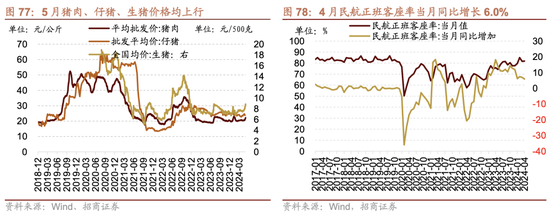 招商策略：轻风借力，结构上行  第71张