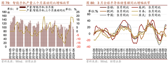 招商策略：轻风借力，结构上行  第72张