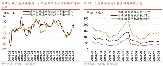 招商策略：轻风借力，结构上行  第73张