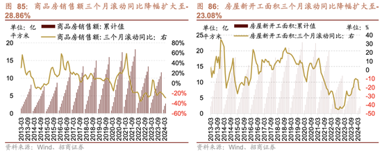 招商策略：轻风借力，结构上行  第75张