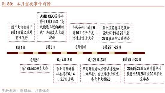 招商策略：轻风借力，结构上行  第80张