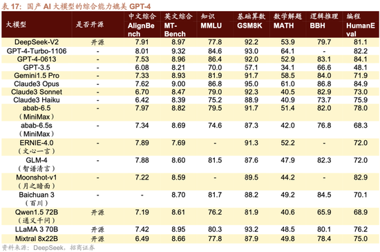 招商策略：轻风借力，结构上行  第86张