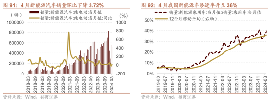 招商策略：轻风借力，结构上行  第91张