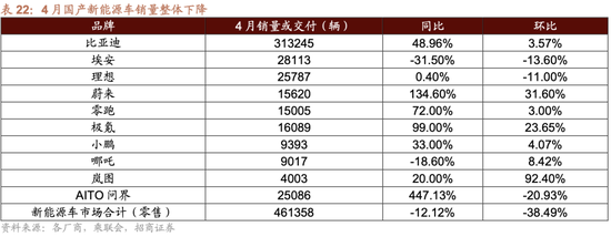 招商策略：轻风借力，结构上行  第93张