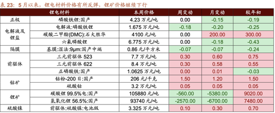 招商策略：轻风借力，结构上行  第95张