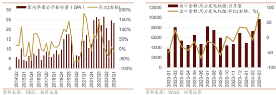 招商策略：轻风借力，结构上行  第100张