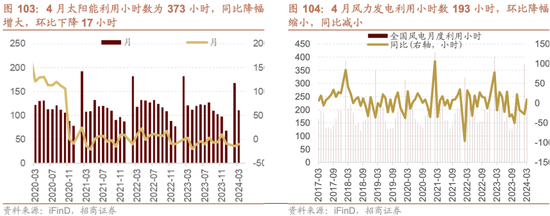 招商策略：轻风借力，结构上行  第102张