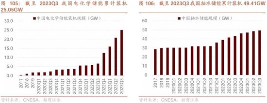 招商策略：轻风借力，结构上行  第103张