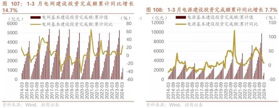 招商策略：轻风借力，结构上行  第104张