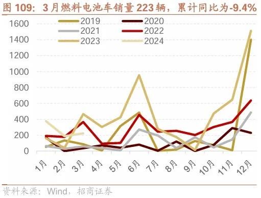 招商策略：轻风借力，结构上行  第105张