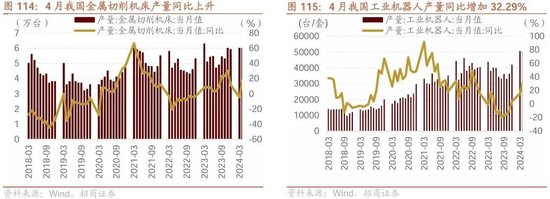 招商策略：轻风借力，结构上行  第108张